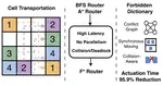 F*: Synchronous, and Collision-Aware Multi-Cell Routing on DEP Biochips for Efficient Cell Transportation