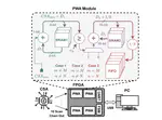 Multiple Sampling and Pixel-Wise Accumulation in CMOS Capacitive Sensor Array System for Real-Time Droplet Analysis