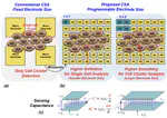 A 460,800 Pixels CMOS Capacitive Sensor Array With Programmable Fusion Pixels and Noise Canceling for Life Science Applications