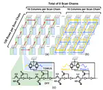 A Programmable CMOS DEP Chip for Cell Manipulation